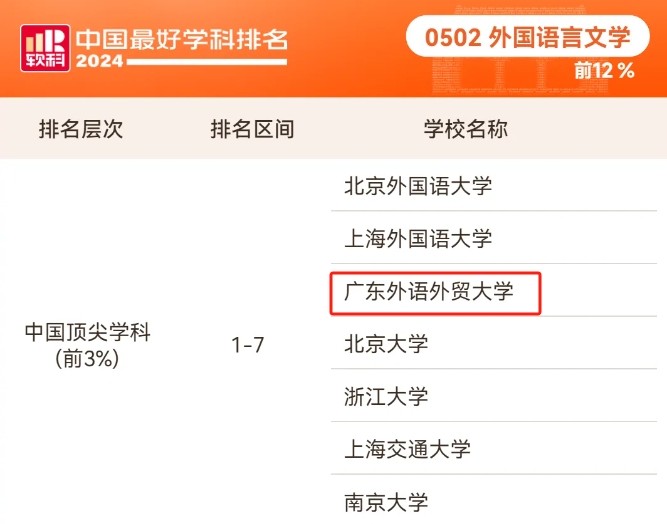外国语言文学排名.jpg 伟德国际1946