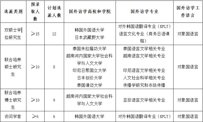 伟德国际1946